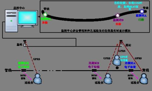 西双版纳巡更系统八号