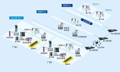 西双版纳食堂收费管理系统七号