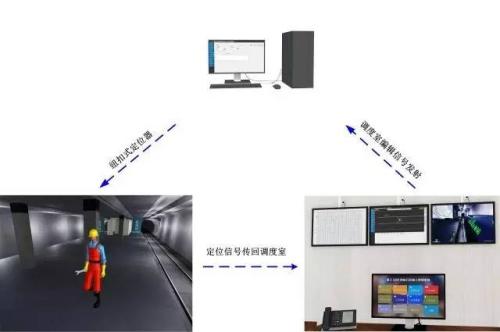 西双版纳人员定位系统三号