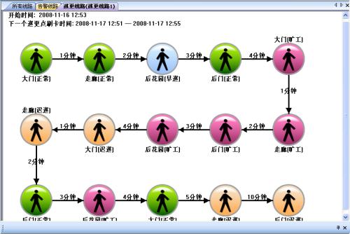 西双版纳巡更系统五号