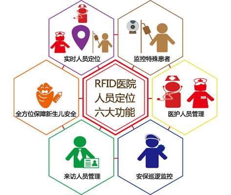 西双版纳人员定位系统六号