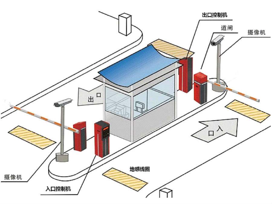 西双版纳标准双通道刷卡停车系统安装示意